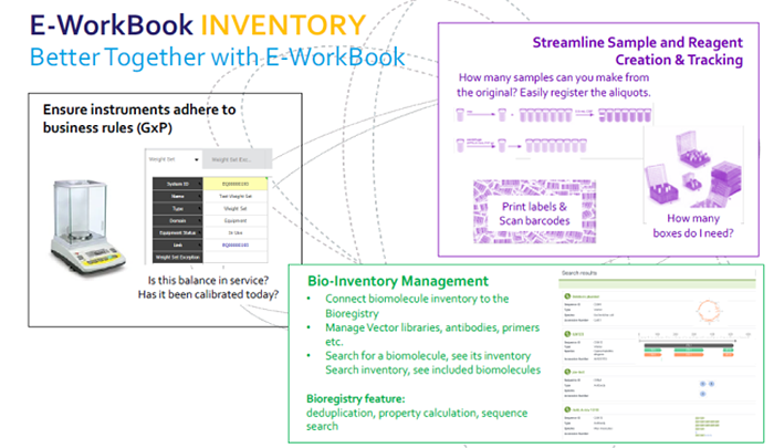 図：発表資料より「E-WorkBook Inventoryのインテグレーション」