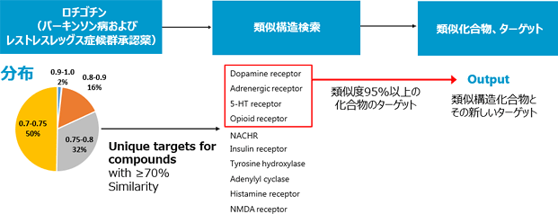 Computational Biology:事例(早期探索) ~構造類似性ベース~