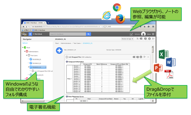 図:E-WorkBook ELNにより電子実験ノートを作成した例