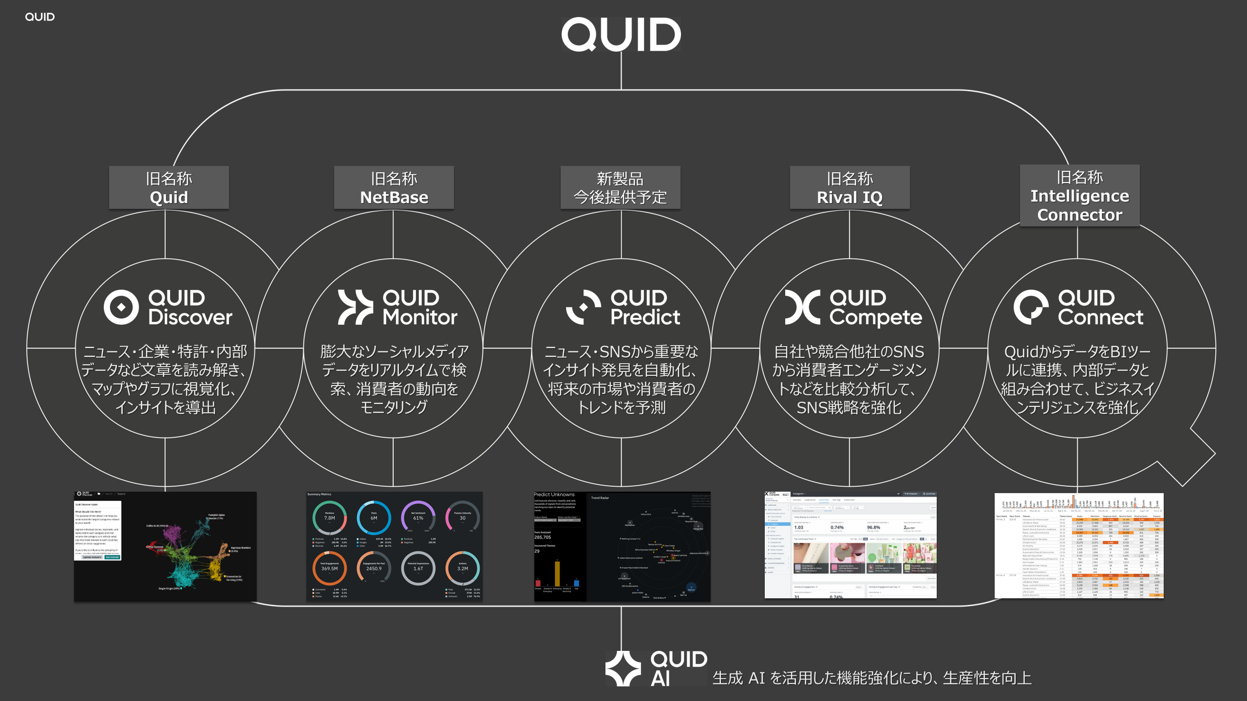 QUID製品ラインナップ図