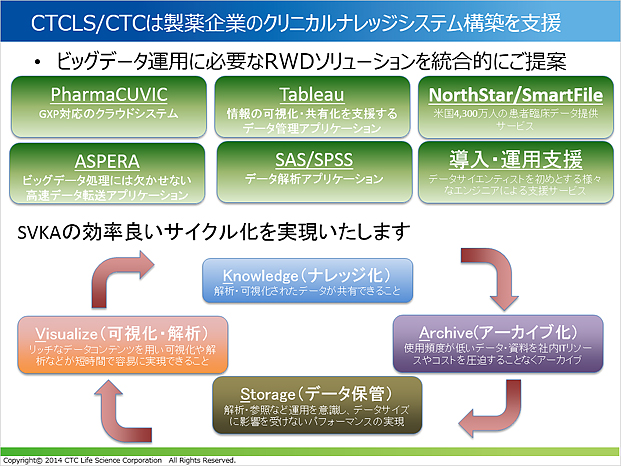 CTC、医薬品製品戦略におけるリアルワールドデータ活用の最前線 ...