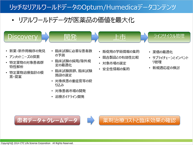 買い格安 リアルワールドデータの使用目的に応じた解析手法 各