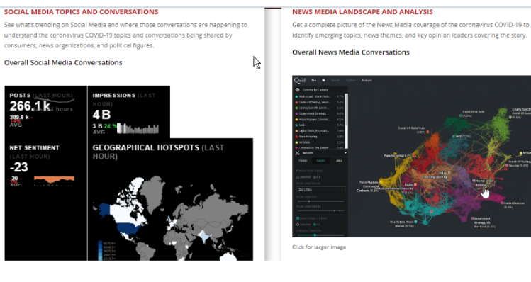 図：ダッシュボード画面（左：ソーシャルメディアの会話、ニュースメディアの動向・分析）