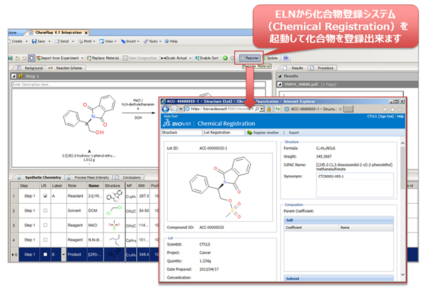 機能例1：ELNから化合物DBに化合物情報を登録