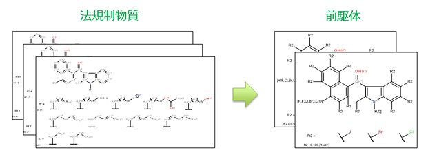 図：例（１Ｈ－インドール－３－イル）（ナフタレン－１－イル）メタノンを基本骨格とする物質群