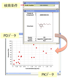 図：PK/PD解析への適用