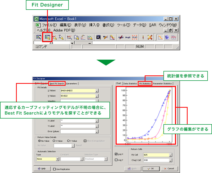 Fit Designer 統計値を参照できる 適応するカーブフィッティングモデルが不明の場合に、Best Fit Searchによりモデルを探すことができる グラフの編集ができる