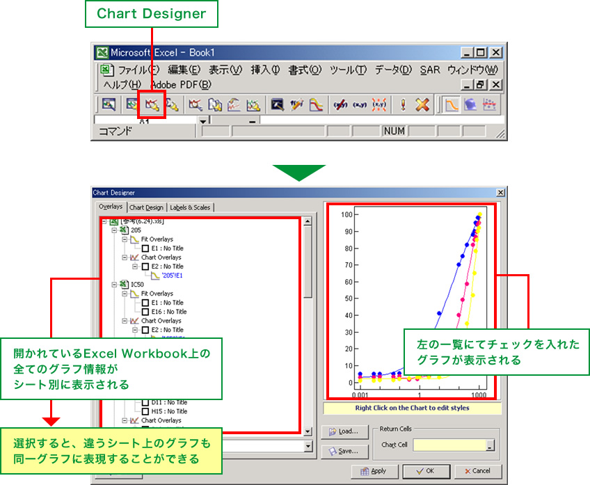 Chart Designer 左の一覧にてチェックを入れたグラフが表示される 開かれているExcel Workbook上の全てのグラフ情報がシート別に表示される 選択すると、違うシート上のグラフも同一グラフに表現することができる