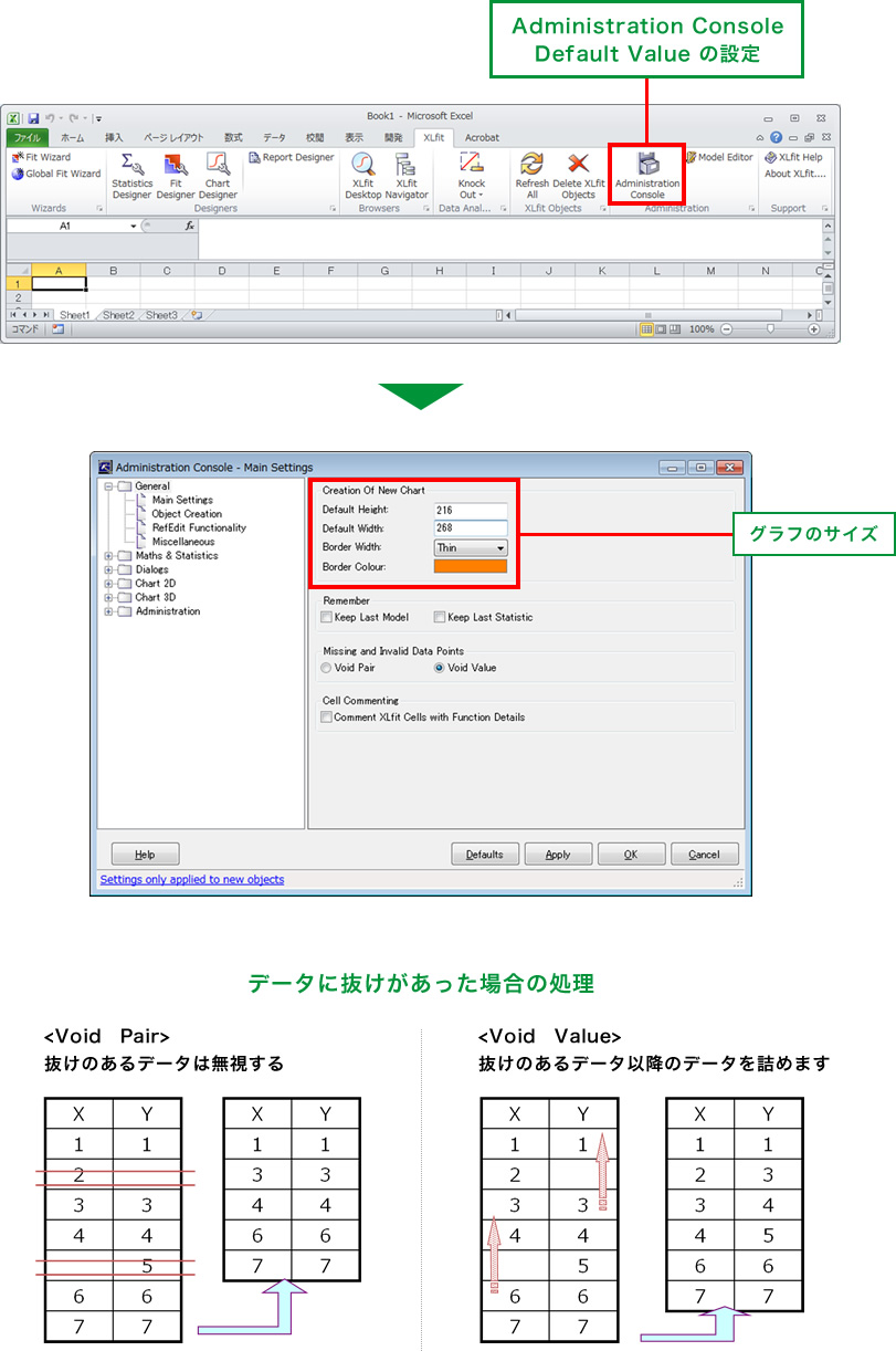 Administration ConsoleDefault Value の設定 グラフのサイズ データに抜けがあった場合の処理 <Void　Pair>抜けのあるデータは無視する <Void　Value>抜けのあるデータ以降のデータを詰めます