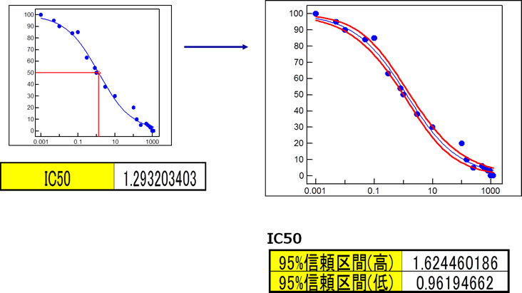 IC50