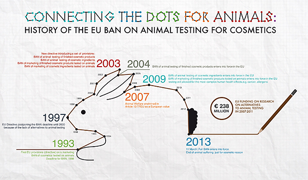 動物愛護に関する規制と動物試験代替法へのニーズ高まり