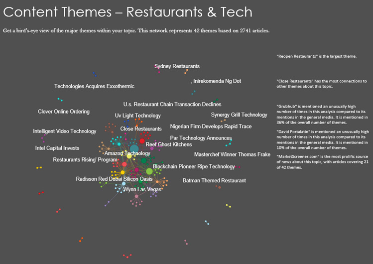 Content Themes – Restaurants & Tech