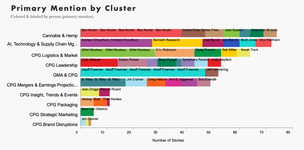 Primary-mentions-by-cluster