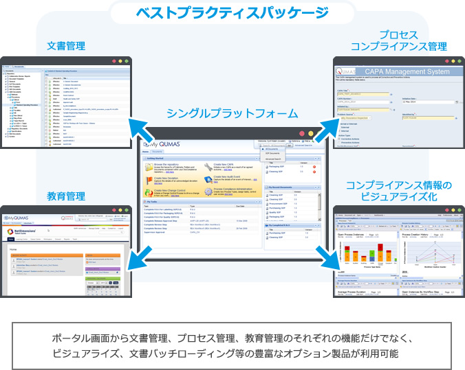 ベストプラクティスパッケージ