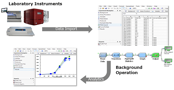 4. 実験ノート情報から分析チャートの自動化