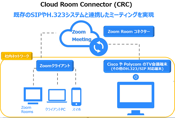 Cloud Room Connector (CRC)