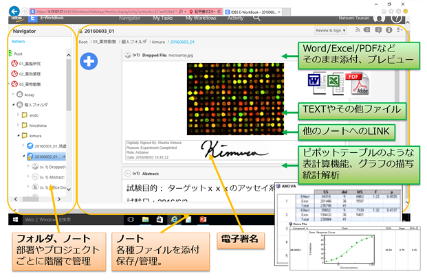 図：E-WorkBook ELNメイン画面と各種アイテム