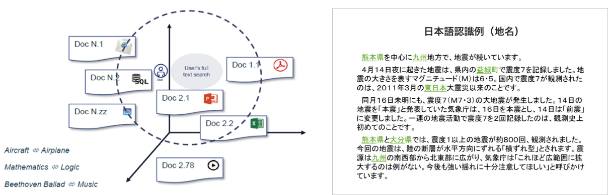 SinequaのNLP処理による日本語認識の一例